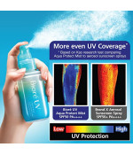 UV AQUA RICH AQUA PROTECT MIST SPF50 PA UV AQUA RICH AQUA PROTECT MIST SPF50 PA
